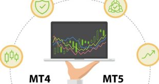The Best Forex Trading Site, Understanding MT4 and MT5
